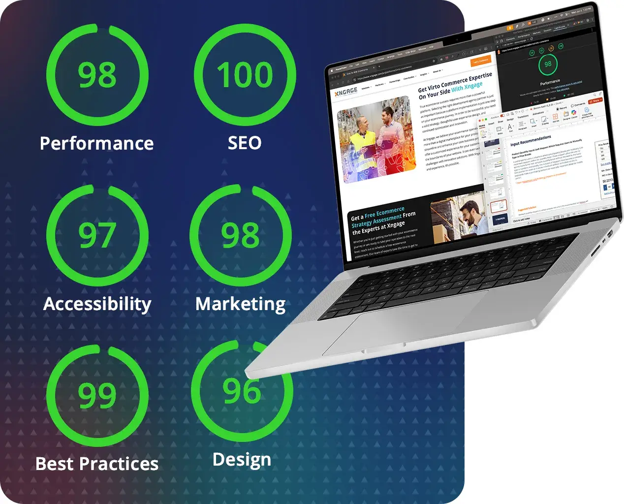 Assessing the Strength of Your Ecommerce Operation